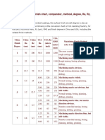 Machining Surface Finish Chart