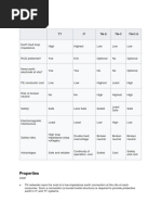 Comparison of Earthing Systems