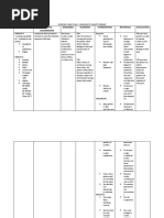 Adrian G. Mallar BSN 2 Focus: Chest Pain Nursing Care Plan - Rheumatic Heart Disease