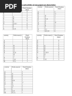 Schedules and Activities of Some Projects Are Shown Below