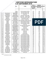 Certified Ref 2018