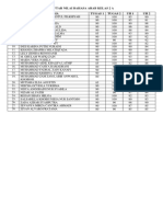 Contoh Daftar Nilai Bahasa Arab Kelas 2 A