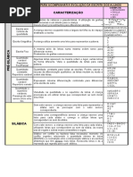 Nível de Escrita Caracterização: Tabela Elaborada para Acompanhar A Evolução Da Escrita Dos Alunos