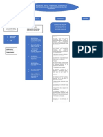 Mapa Conceptual