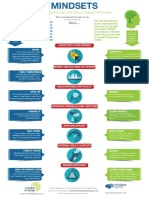 Logic of Growth and Fixed Mindsets