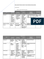 Contoh Analisis Produk Kripik Tempe