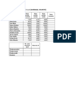 Fisa de Lucru - Functii Excel (Avearge, Countif)