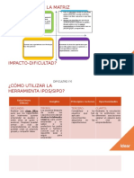 Matriz Impacto Dificultad IPOS