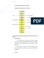 Diagramas de Flujo para La Obtención de Colorantes