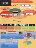 Infografia Teoria de Las Organizaciones