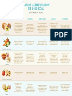 Plan de Alimentación de 1400 Kcal