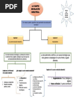 Mapa Conceptual, Procesos, Revolución Industrial