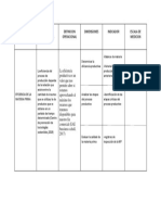 Cuadro de Operacionalizacion