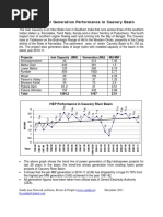 Hydropower Generation Performance in Cauvery Basin: Projects Inst Capacity (MW) Generation (MU) Mu/Mw