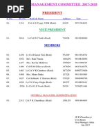 List of New Management Committee