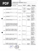 Cuadro de Infracciones y Sanciones Administrativas y Anexos - Ordenanza 589-Msb