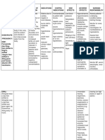 Furosimide Drug Study