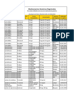 1.1 Genéricos Registrados - Por Nome Do Genérico 27-08-2019