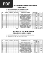 Avances de Los Monitoreos Realizados Ugel