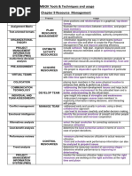 PMBOK T&T Chapter 9