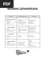 Narradores Latinoamericanos