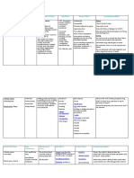 Drug Study