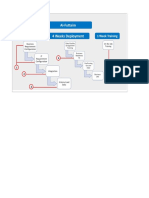 Al-Futtaim Project Charter - 02-09