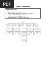 Chapter 4 Audit Evidence: Learning Objectives