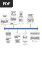 Cronología de La Taxonomía