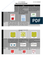 "Molecular Behavior": Properties of Matter Solid Liquid GAS 1