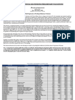 Town of Barre Fy 2020 Pending Preliminary Valuations by Owner With Explanation 