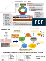 Materi Fasda