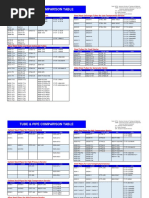 1) Tube & Pipe Comparison Table