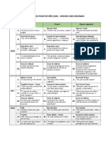 Exames de Portugues 12ano 2006 2018 Conteudos