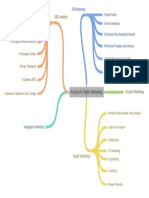 Kurikulum Digital Marketing