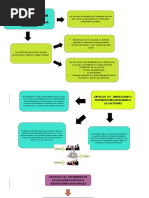 Articulo 100. Certificados Y Otras Formas de Representacion de La Acciones