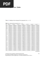 Gas Tables Gas Dynamics