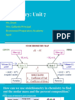 Chemistry Unit 7