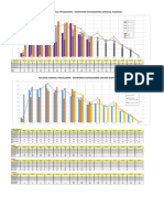 Manpower Histogramme Sample