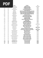 Salad Recall List