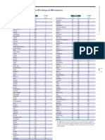 GETR10 Overall Rankings