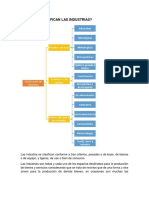 Cómo Se Clasifican Las Industrias