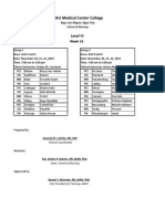 Level 4 Ward and Rhu Duty