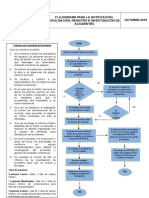 Flujograma Reporte de Accidente SNV