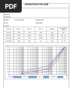 GSB Test Formats