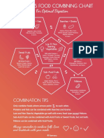 Rawvana Food Combining Chart PDF