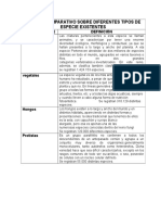 Cuadro Comparativo Sobre Diferentes Tipos de Especie Existentes