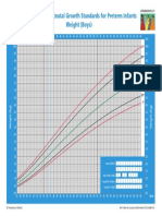 BW Preterm Chart Boys