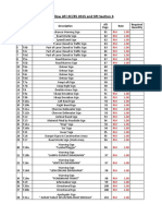 Temporary Signboard Follow ATJ 2C/85 2015 and SPJ Section 6: No Item Description Rate ATJ Required Quantity