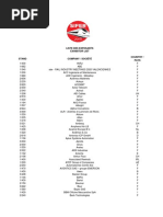 Liste Des Exposants PDF